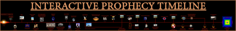 Image of a timeline linking to a web page with an interactive prophecy timeline on it